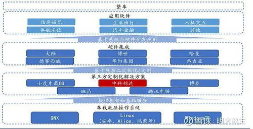 軟件定義汽車 新能源終局之戰，決勝智能化高地