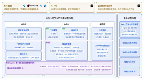 快手AI亮劍編程江湖 三位一體組合拳，打造開發者新生態