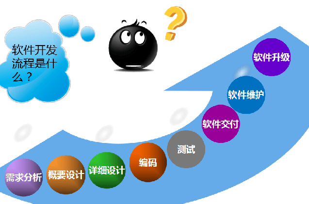 軟件開發技術崗位全解析 選對方向，避免“白學”困境