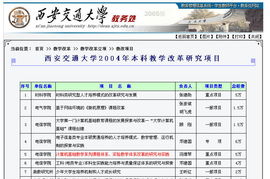 軟件開發技術基礎 構建高效開發的奠基石——以西安交通大學精品課程為例