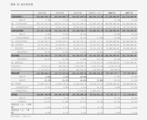 非公開發行加碼核心研發，超圖軟件迎來加速發展期