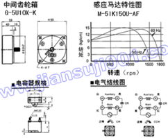 南京逸振機電 中國減速機信息網推薦企業及網絡技術服務