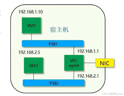 華為云網絡技術服務 深入解析云網絡基礎概念