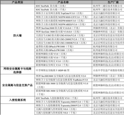 首批黑龍江省信息安全產(chǎn)品政府采購目錄 網(wǎng)絡(luò)技術(shù)服務(wù)詳解與價值